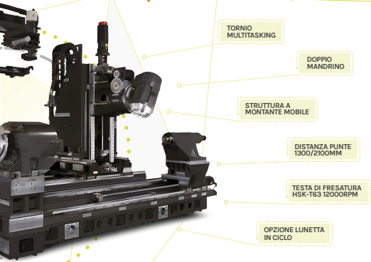 Manutenzione predittiva - C&P Service