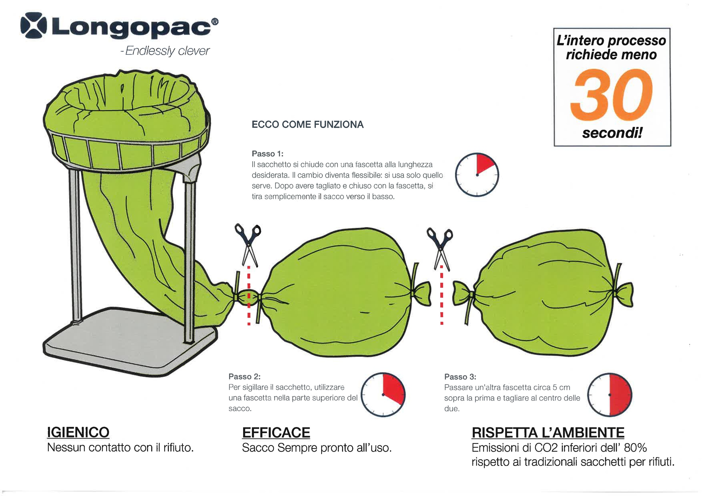 Longopac - il sistema di raccolta differenziata a sacco continuo